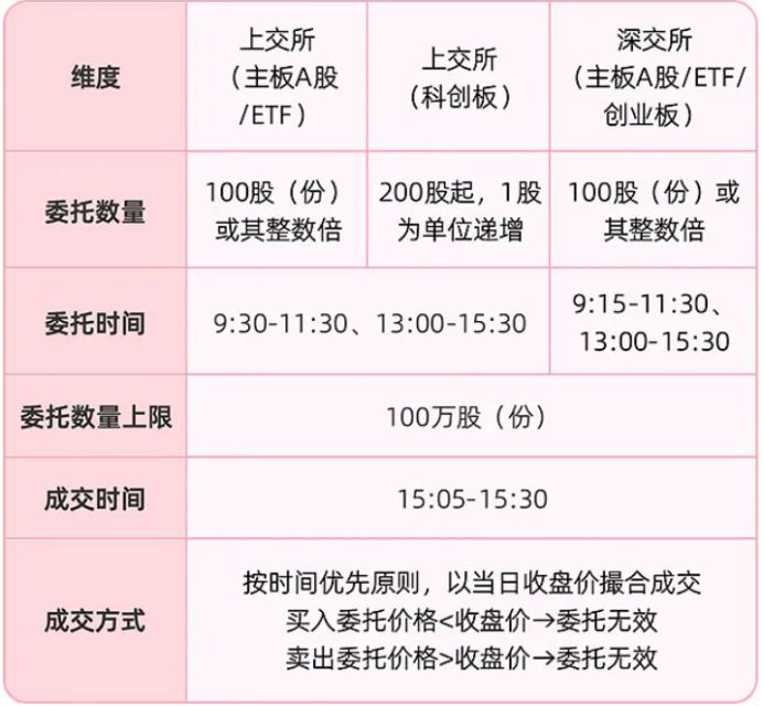 A股交易规则下周将迎重大变化，券商：投资者需要主动排查这几件事 (http://www.kingbaby.com.cn/) wap 第1张
