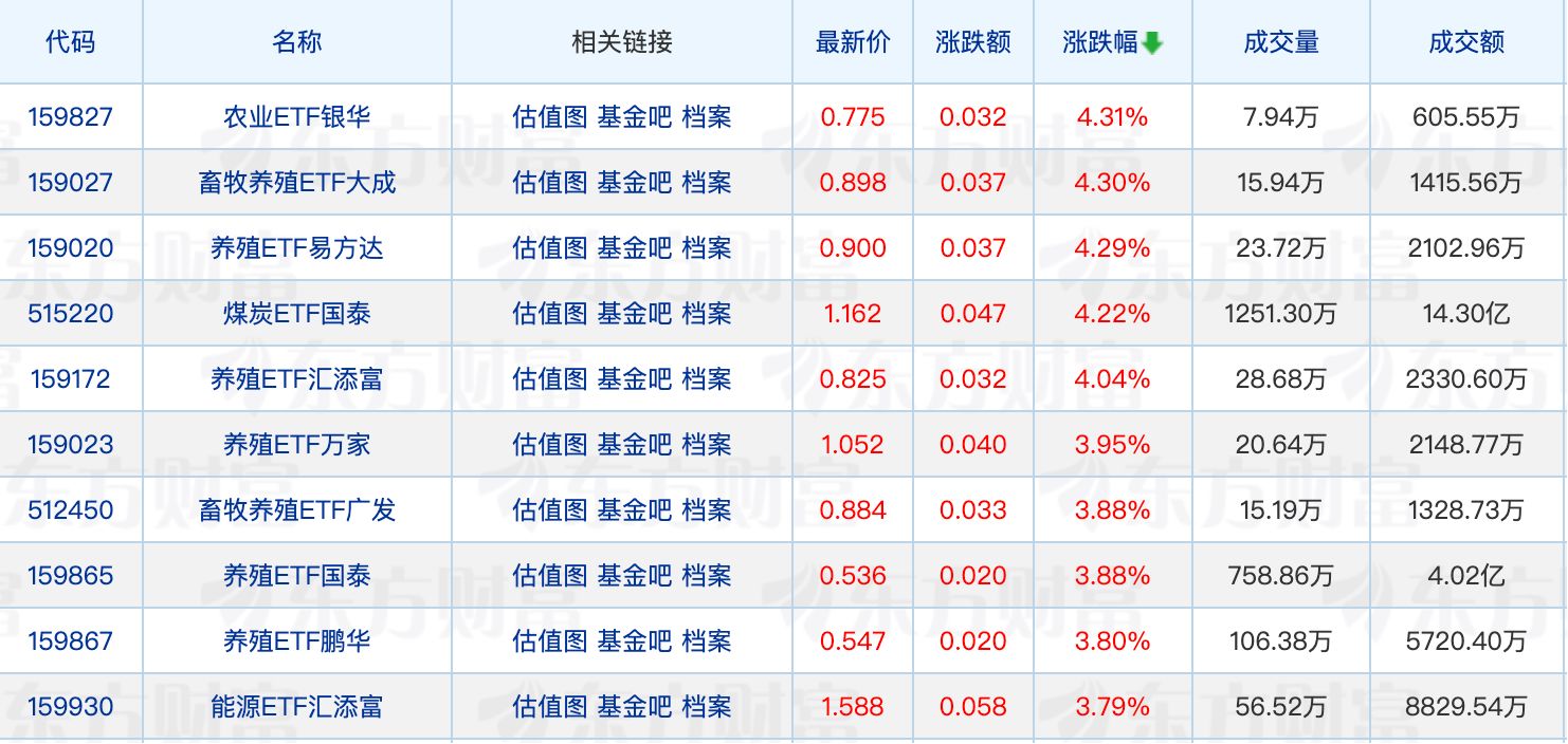 消费医药新基金快速建仓；施罗德基金安昀离任副总经理、首席投资官 (http://www.kingbaby.com.cn/) wap 第1张