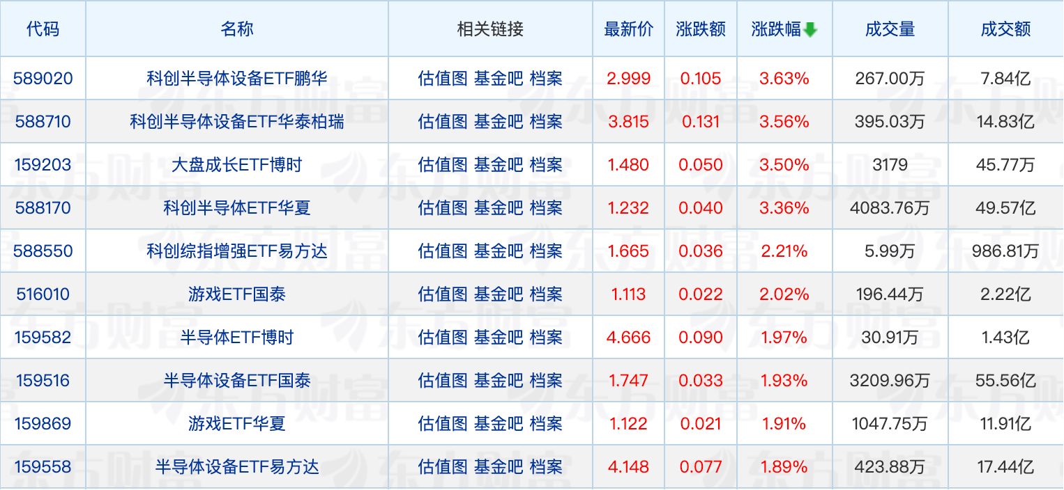 自由现金流基金年内规模增长超40%；电子行业持续受公募调研青睐 (http://www.kingbaby.com.cn/) wap 第1张
