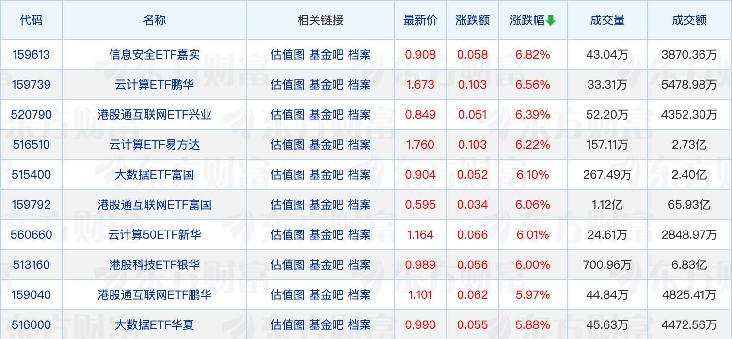 创新药主题基金年内规模增长超300亿元；韩创管理的一只基金增聘基金经理 (http://www.kingbaby.com.cn/) wap 第1张