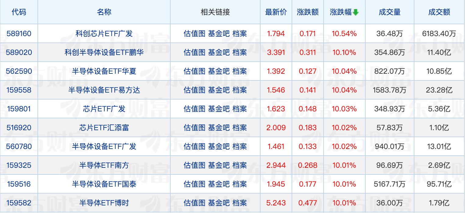 嘉实基金张丹华新任副总经理；张坤减仓新产业 (http://www.kingbaby.com.cn/) wap 第1张