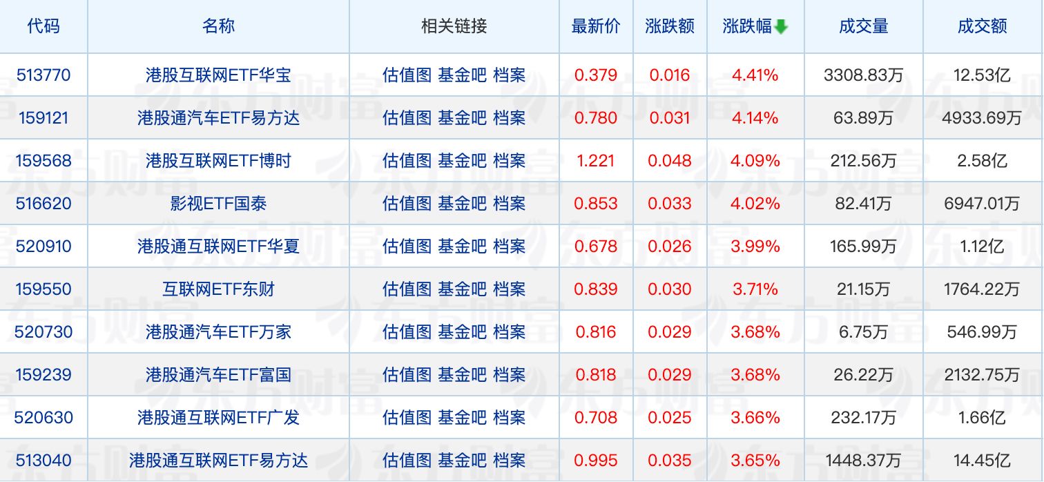 又有公募出手自购；“翻倍基”重仓方向曝光 (http://www.kingbaby.com.cn/) wap 第1张