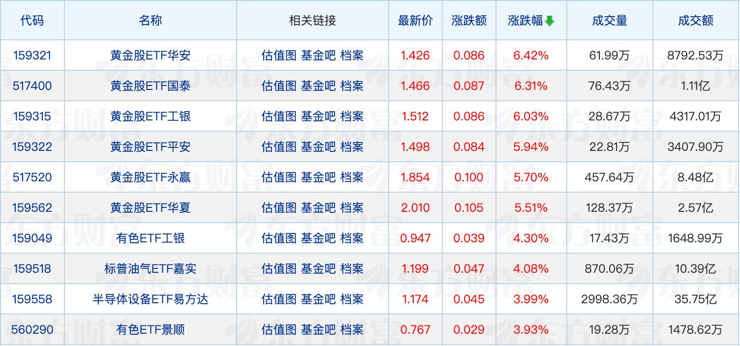 公募基金十大重仓股洗牌；基金公司最新“座次”出炉 (http://www.kingbaby.com.cn/) wap 第1张