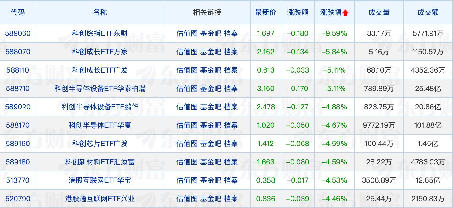 公募基金十大重仓股洗牌；基金公司最新“座次”出炉 (http://www.kingbaby.com.cn/) wap 第2张