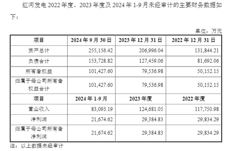 控股股东两次延期同业竞争承诺  云维股份重组推进一年多仍未完成 (http://www.kingbaby.com.cn/) wap 第1张