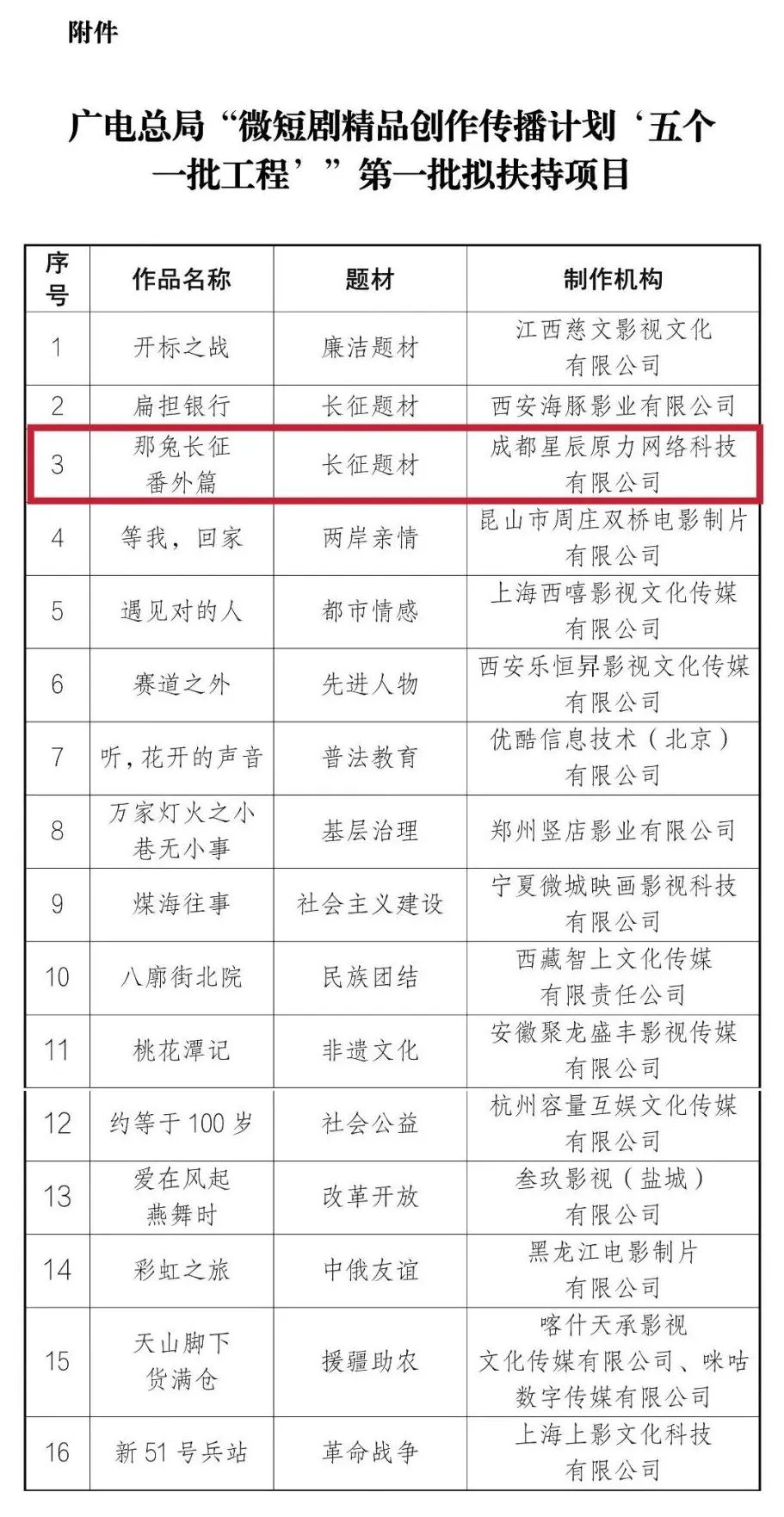 这部“成都造”动画新作，凭何入选国家级工程？ (http://www.kingbaby.com.cn/) wap 第2张