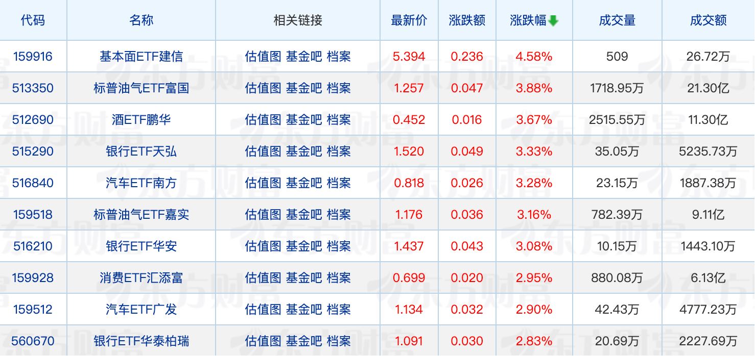 “翻倍基”数量锐减；张璐加仓三花智控 (http://www.kingbaby.com.cn/) wap 第1张