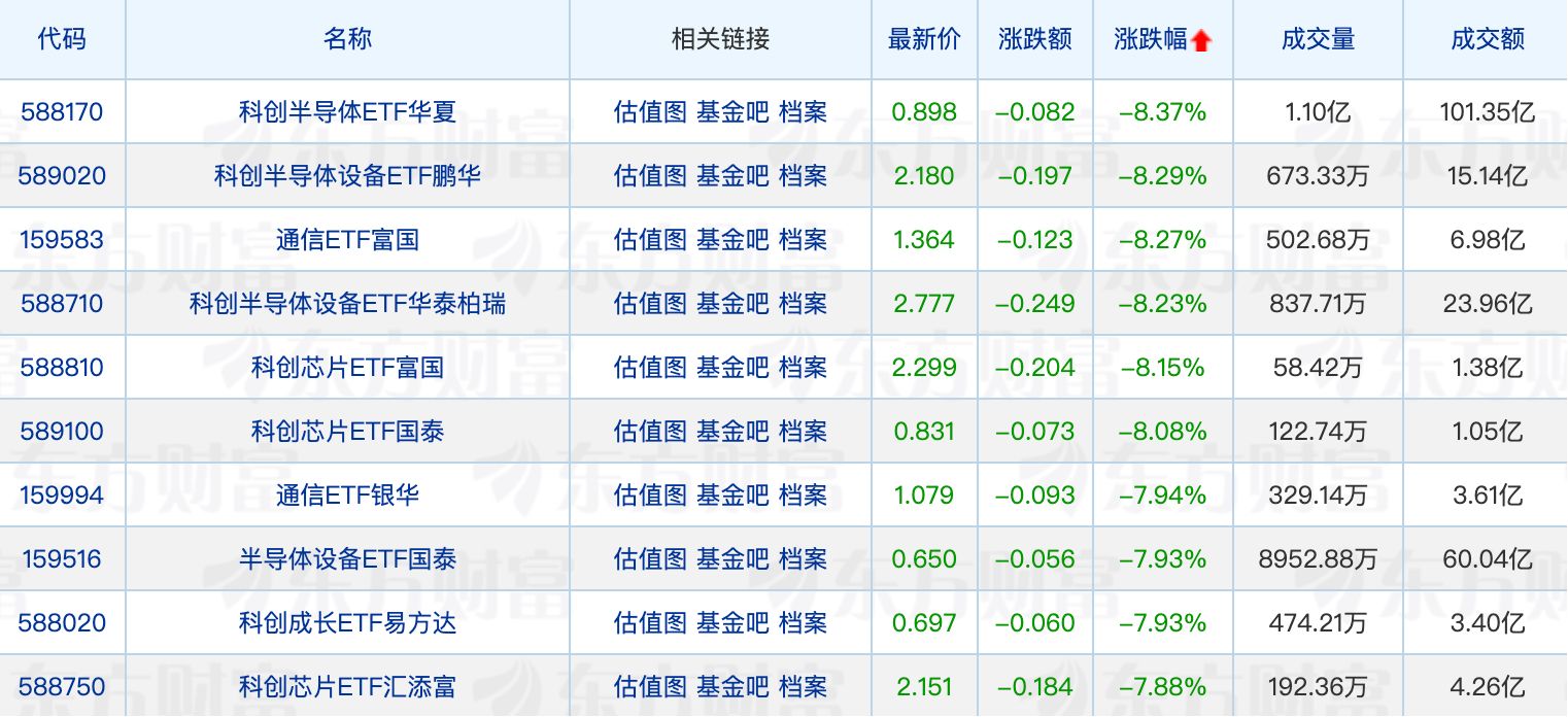 “翻倍基”数量锐减；张璐加仓三花智控 (http://www.kingbaby.com.cn/) wap 第2张