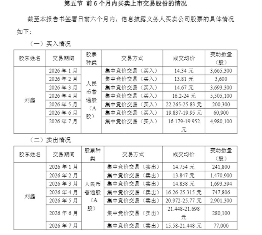 网红牛散“鑫多多”举牌德龙汇能！7月股价回调中逆势增持 (http://www.kingbaby.com.cn/) wap 第1张
