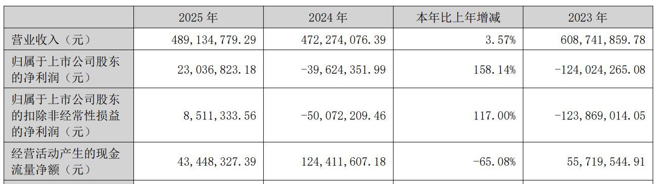 002214、300311好消息，8月5日起取消风险警示 (http://www.kingbaby.com.cn/) wap 第2张