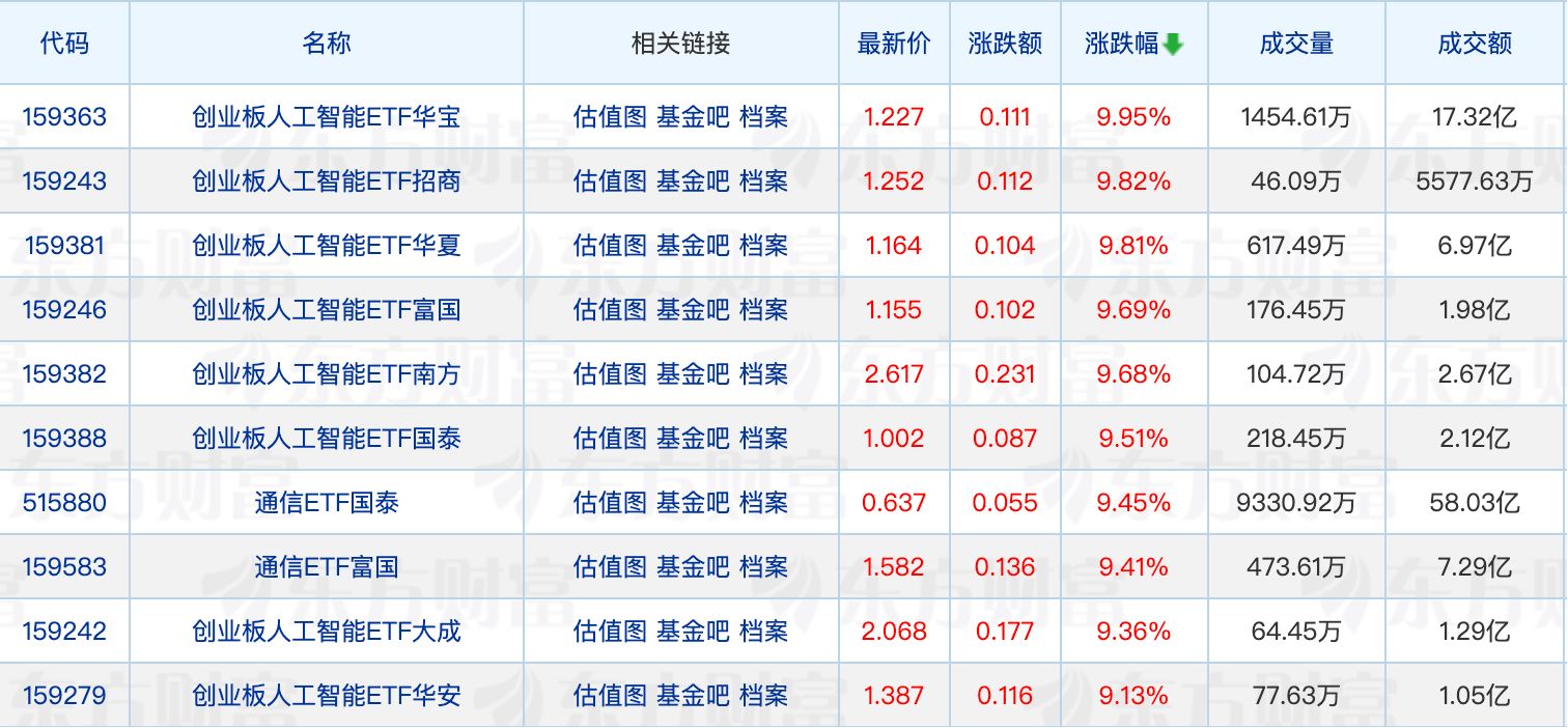 7月公募调研热度再升温；多家银行上调代销基金风险评级 (http://www.kingbaby.com.cn/) wap 第1张