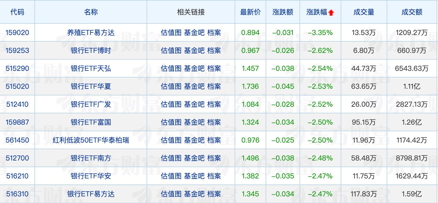7月公募调研热度再升温；多家银行上调代销基金风险评级 (http://www.kingbaby.com.cn/) wap 第2张