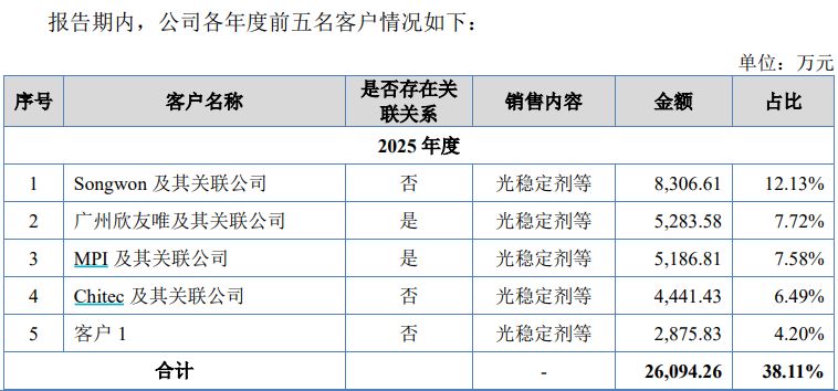 帝盛科技IPO：此前被普利特筹划收购但未获证监会通过   报告期内曾存同业竞争问题 (http://www.kingbaby.com.cn/) wap 第2张