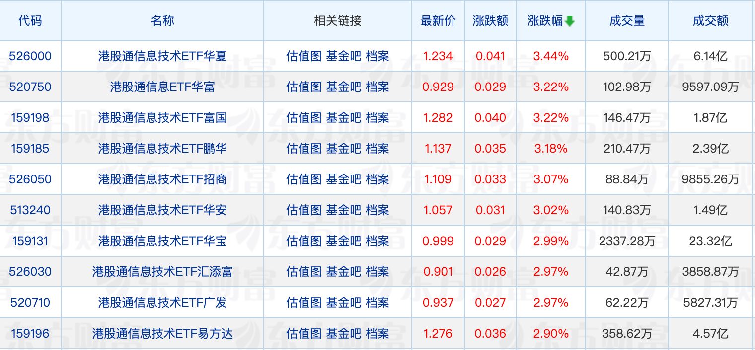 超70只基金净值创历史新高；浦银安盛基金更名 (http://www.kingbaby.com.cn/) wap 第1张
