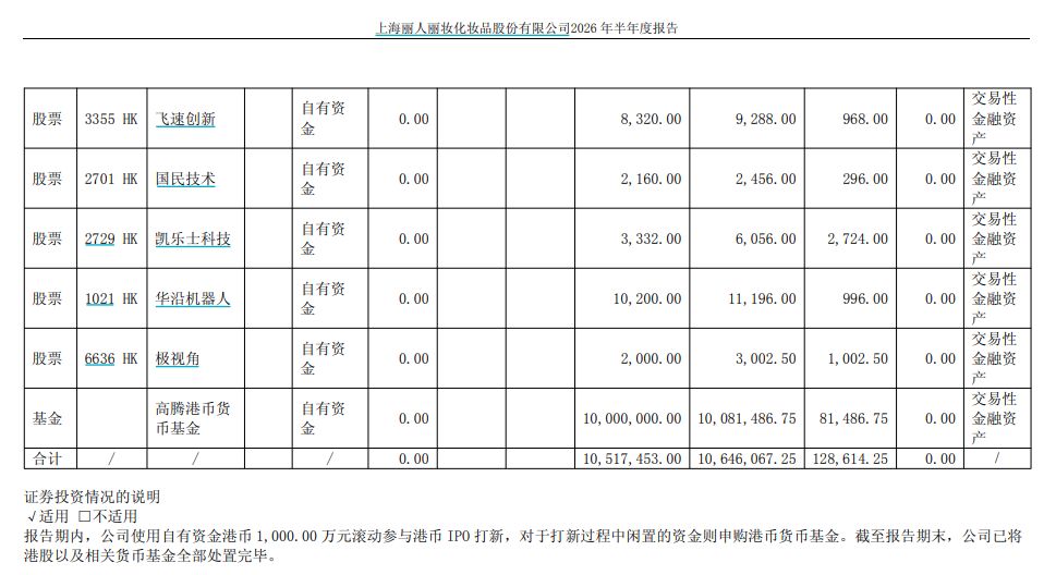 605136：上半年拿千万港元参与打新，整体赚了不到13万港元  总代业务爆发，净利实现同比扭亏为盈 (http://www.kingbaby.com.cn/) wap 第2张