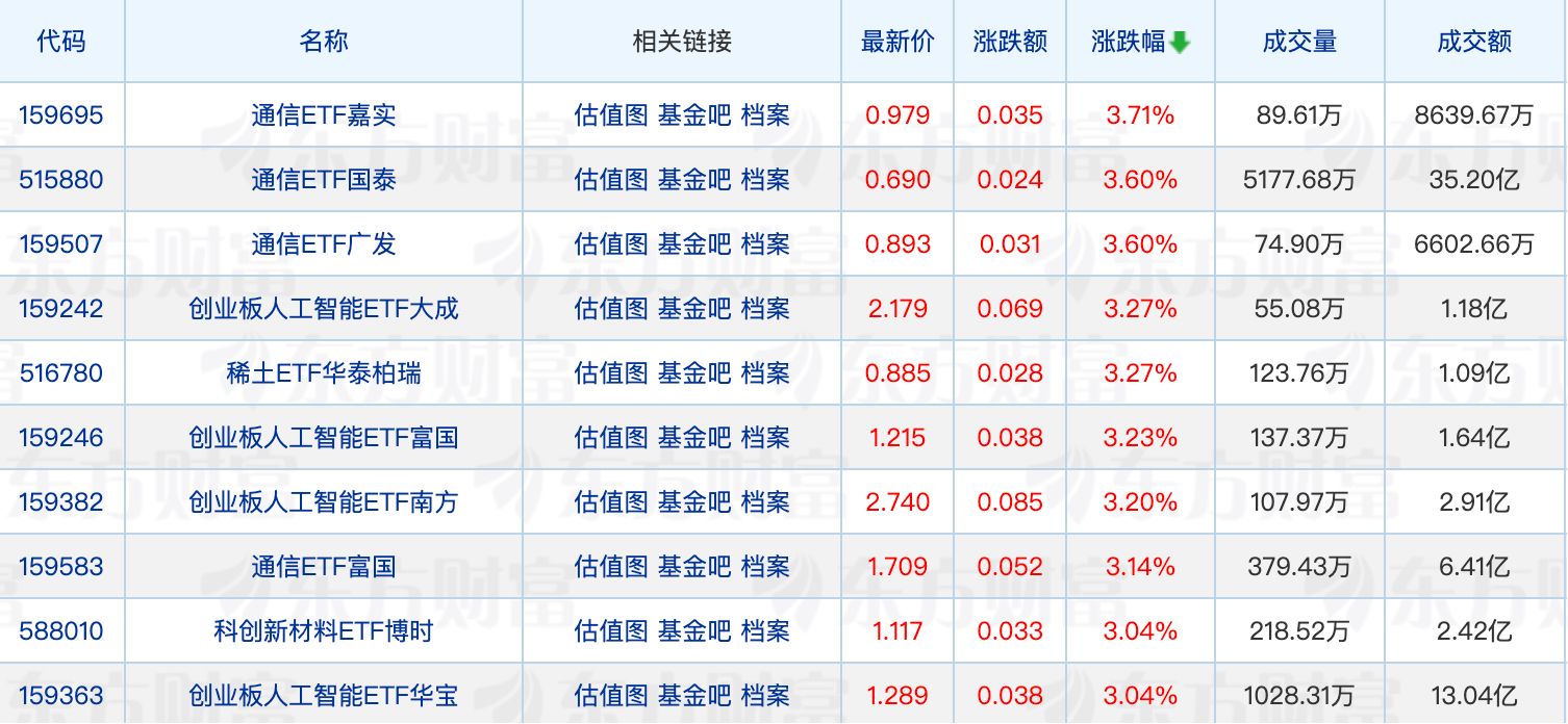 又有公募REITs披露增持计划；谢治宇最新调仓动态曝光 (http://www.kingbaby.com.cn/) wap 第1张
