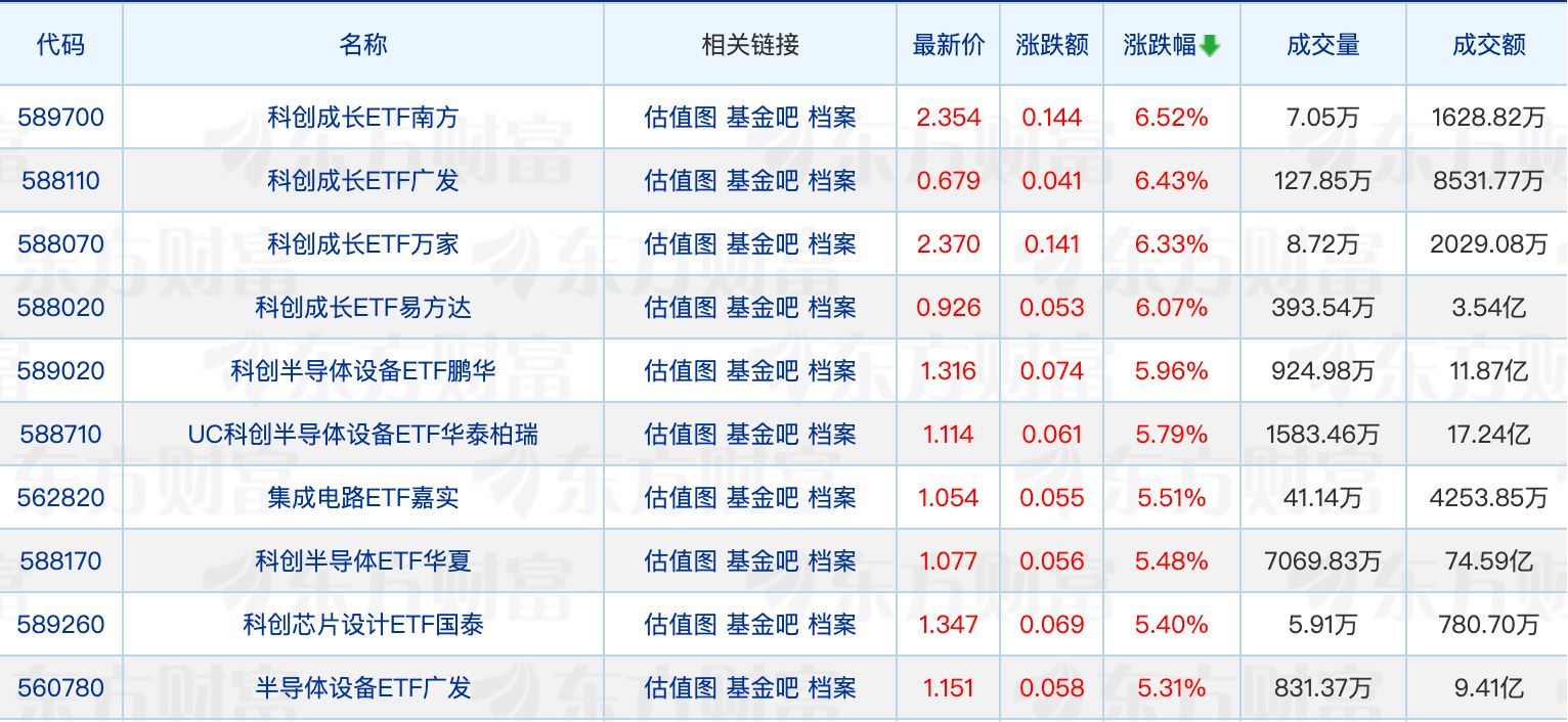 15家公募上报摊余成本法债基；又有基金经理转任研究员 (http://www.kingbaby.com.cn/) wap 第1张