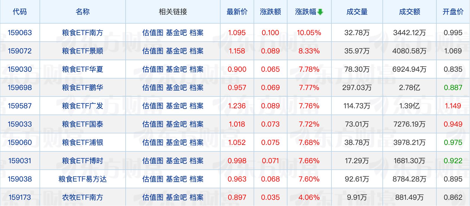 权益类公募仓位再抬升；归凯调研华测检测 (http://www.kingbaby.com.cn/) wap 第1张