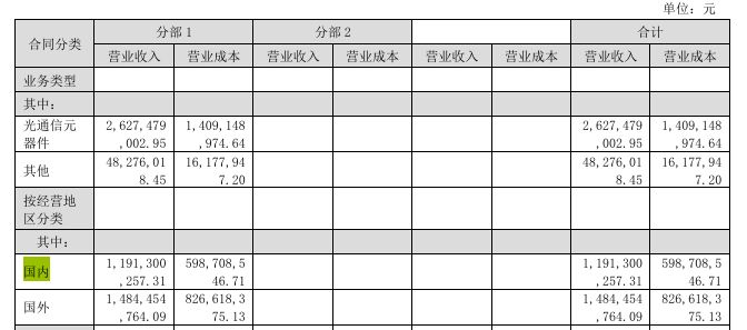 拟10派5元，光器件龙头天孚通信拟半年业绩双增，8月股价已反弹逾70% (http://www.kingbaby.com.cn/) wap 第1张
