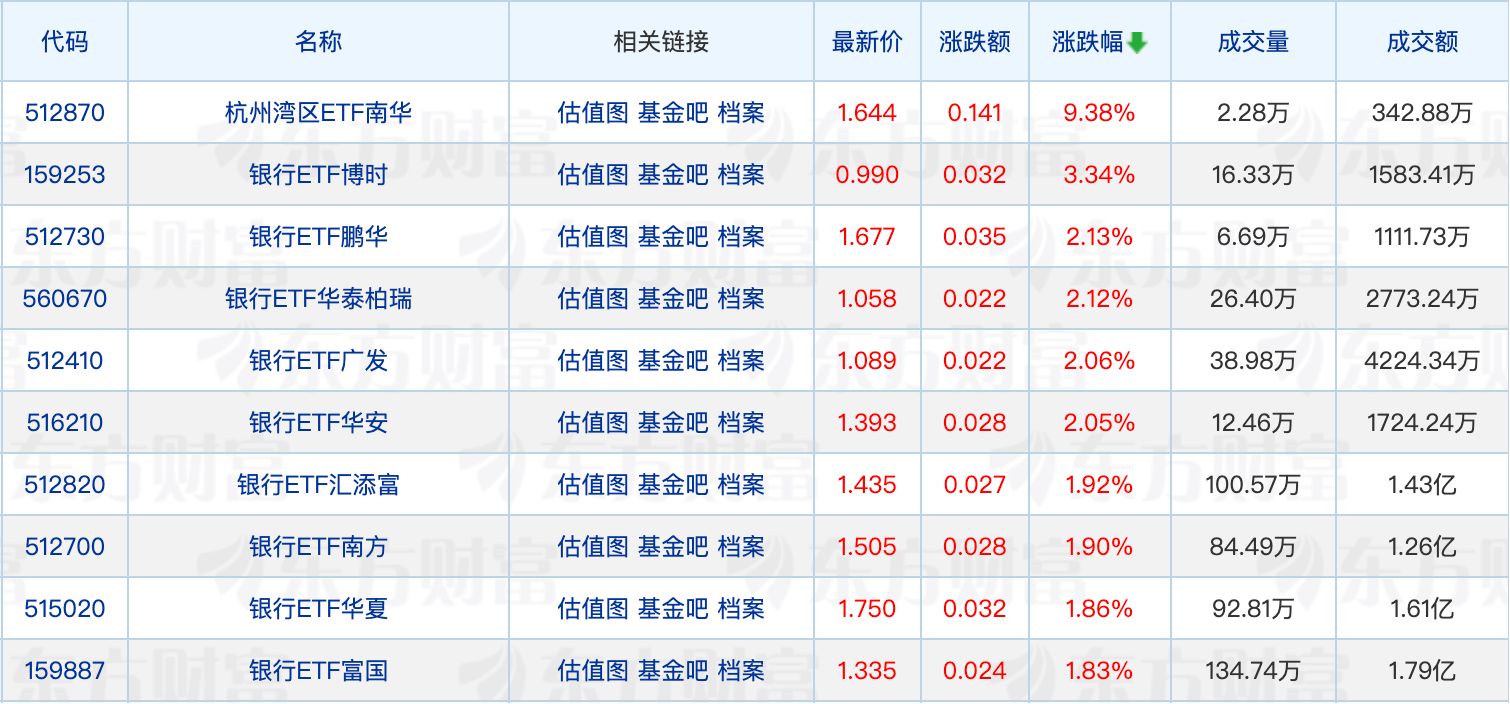 债券ETF规模首破9000亿元；刘格菘调仓凌玮科技 (http://www.kingbaby.com.cn/) wap 第1张