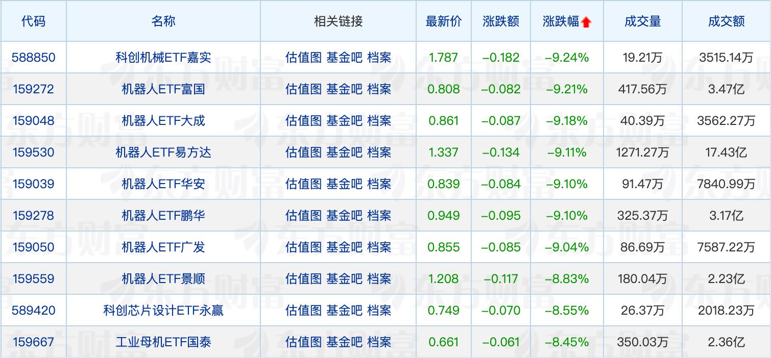 债券ETF规模首破9000亿元；刘格菘调仓凌玮科技 (http://www.kingbaby.com.cn/) wap 第2张