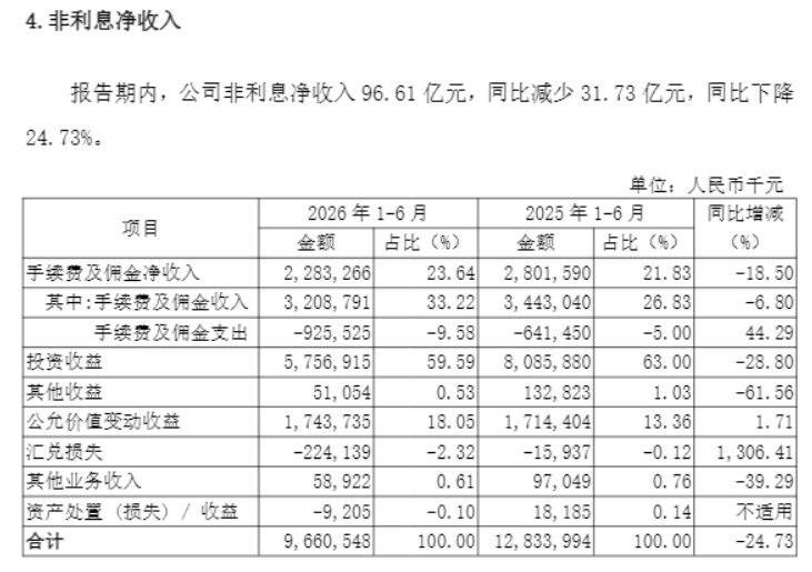 银行“中收之战”：数据增长可观，有基层一线员工自掏腰包买保险、买基金、买理财 (http://www.kingbaby.com.cn/) wap 第4张