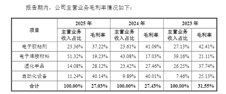 今日上会！三闯创业板的优邦科技：绑定富士康，分红减持后拟募资补充流动资金 (http://www.kingbaby.com.cn/) wap 第2张