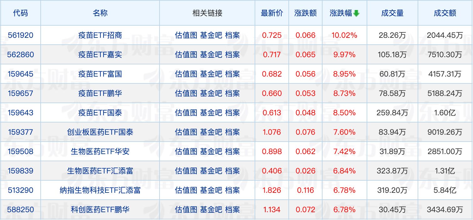 泰信基金督察长变更；公募新发ETF遇冷FOF升温 (http://www.kingbaby.com.cn/) wap 第1张