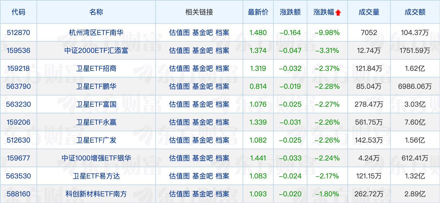泰信基金督察长变更；公募新发ETF遇冷FOF升温 (http://www.kingbaby.com.cn/) wap 第2张