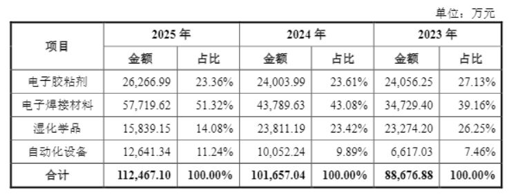 今日上会！三闯创业板的优邦科技：绑定富士康，分红减持后拟募资补充流动资金 (http://www.kingbaby.com.cn/) wap 第3张