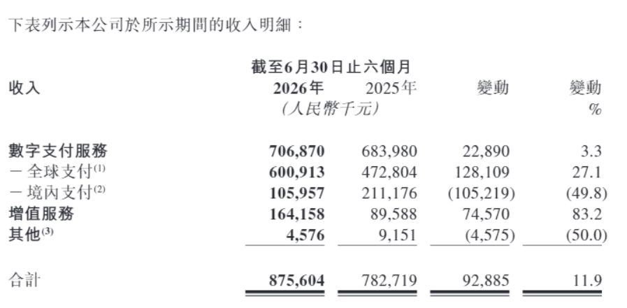连连数字上半年收入8.8亿元，全球支付牌照及资质增至68项 (http://www.kingbaby.com.cn/) wap 第1张