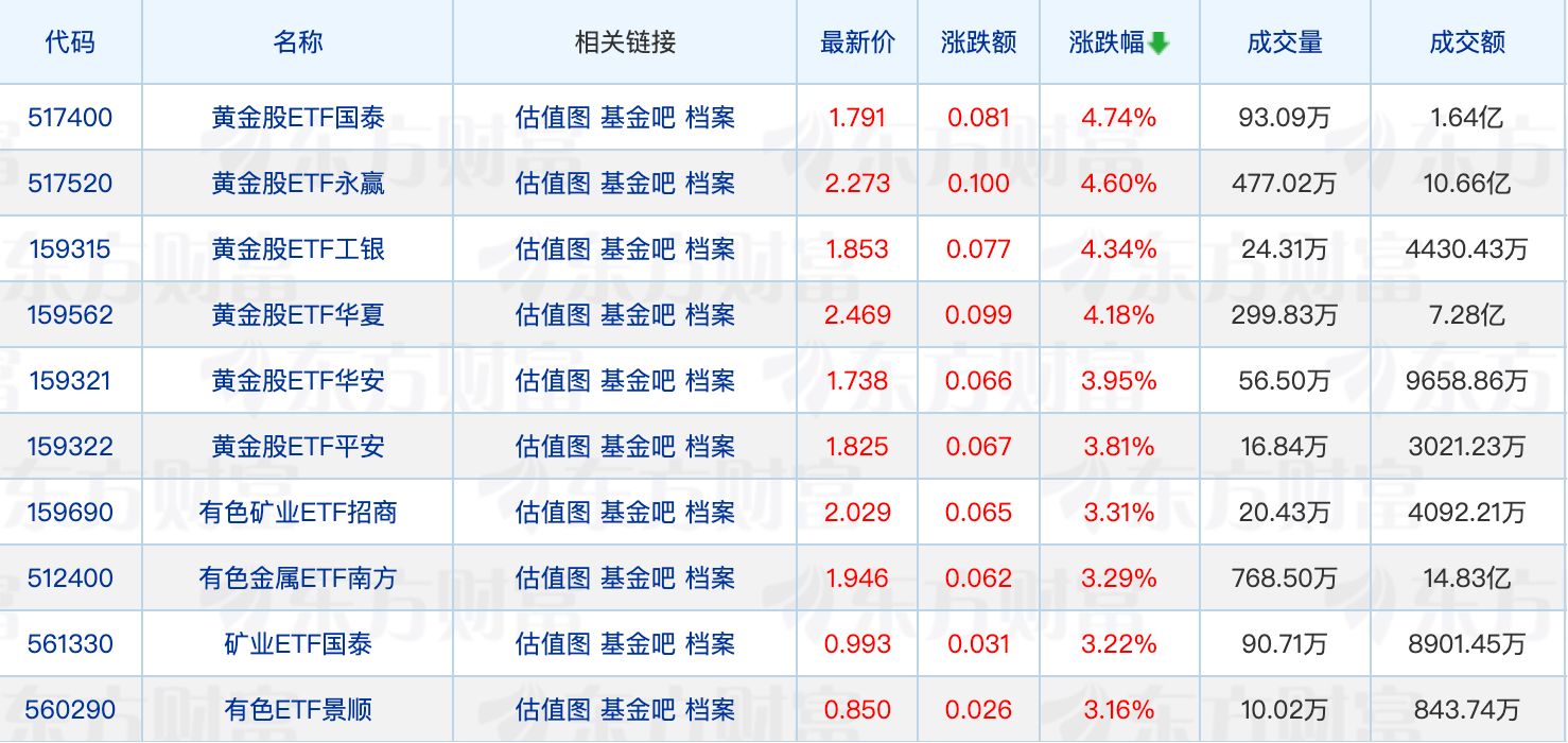 谢治宇、刘格菘最新调仓动向曝光；社保基金连续持有67股4个季度以上 (http://www.kingbaby.com.cn/) wap 第1张