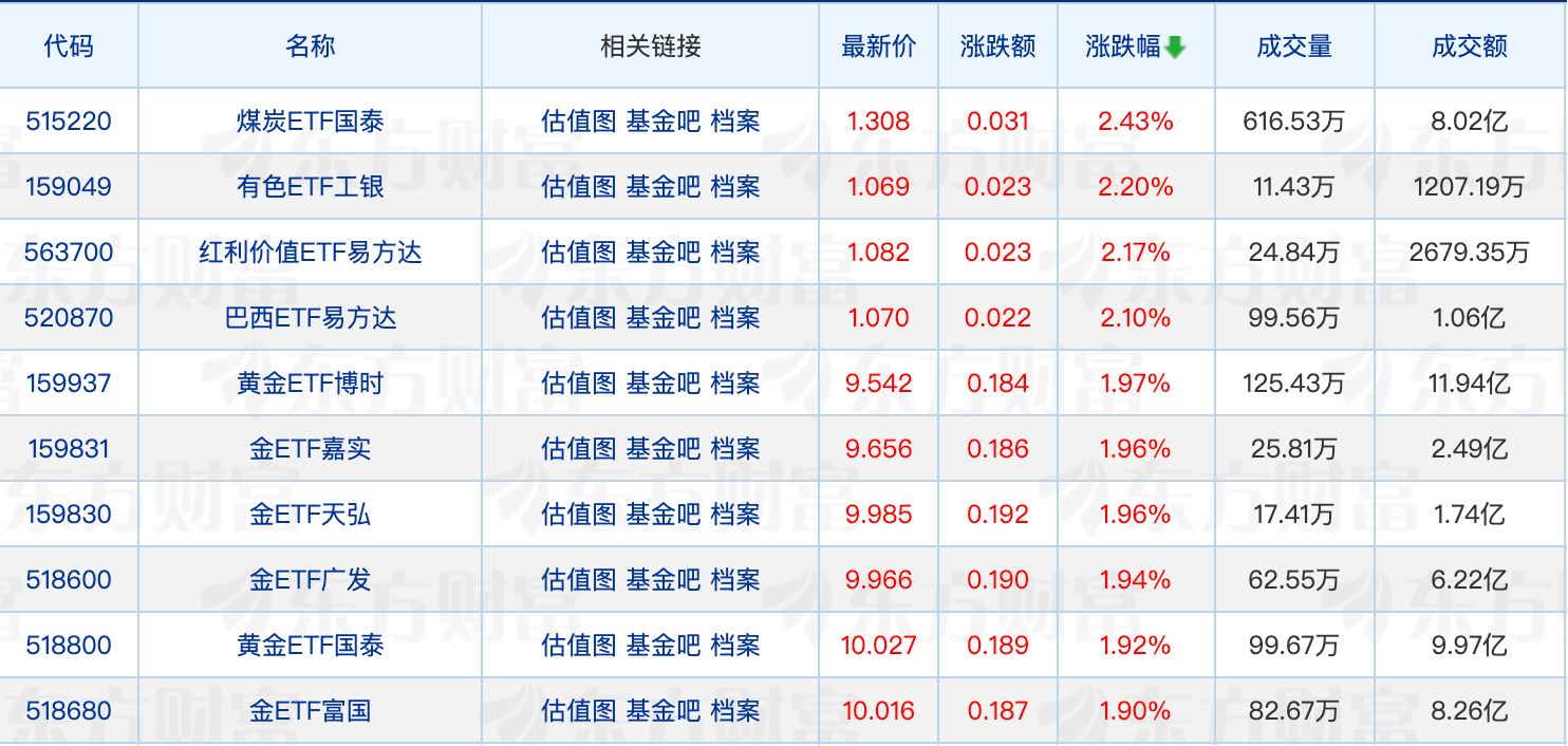 公募基金上半年经营数据陆续出炉；陈鹏扬、周蔚文最新动态曝光 (http://www.kingbaby.com.cn/) wap 第1张