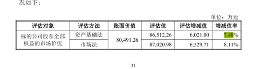 增值率不到8%、无业绩补偿承诺……甘肃能化向控股股东收购煤化工资产，8.65亿元全部由发行股份支付 (http://www.kingbaby.com.cn/) wap 第1张