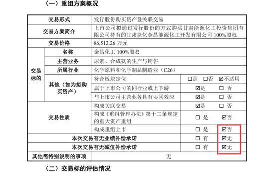 增值率不到8%、无业绩补偿承诺……甘肃能化向控股股东收购煤化工资产，8.65亿元全部由发行股份支付 (http://www.kingbaby.com.cn/) wap 第2张