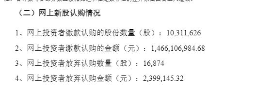 “国产GPU四小龙”之一燧原科技发行结果出炉：中签率0.02455%，近1.69万股被弃购 (http://www.kingbaby.com.cn/) wap 第1张
