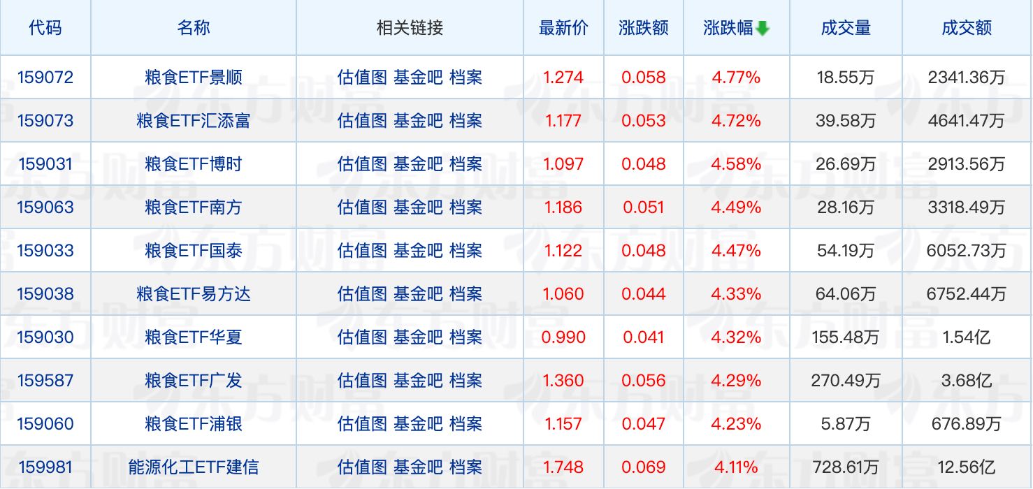 多家公募将暂停瑞银基金销售公司代销业务；首批8只北交所三个月主题基金获批 (http://www.kingbaby.com.cn/) wap 第1张
