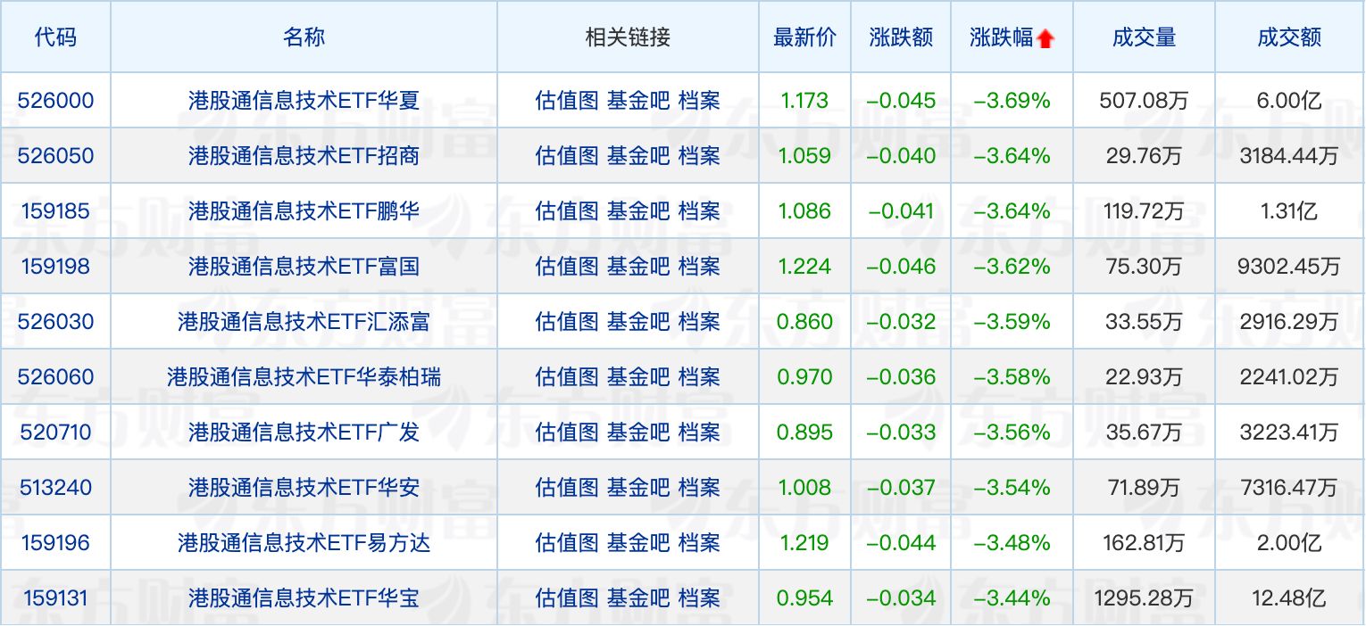 多家公募将暂停瑞银基金销售公司代销业务；首批8只北交所三个月主题基金获批 (http://www.kingbaby.com.cn/) wap 第2张