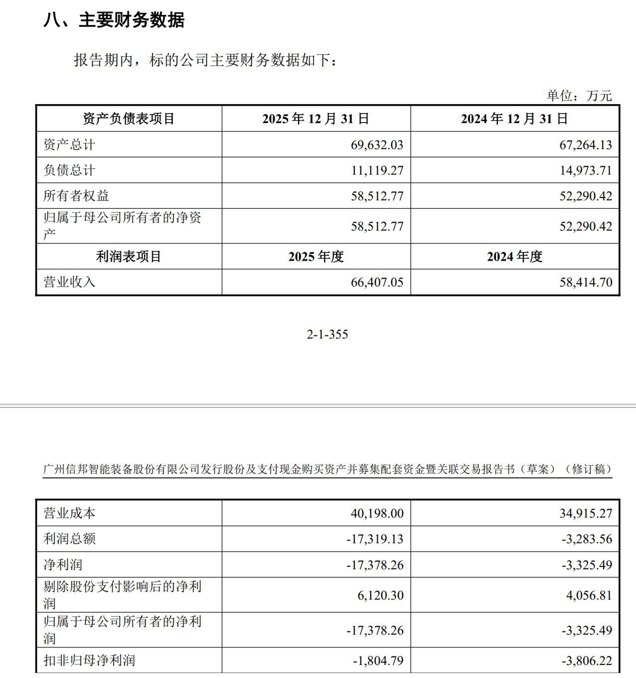 信邦智能拟斥资逾28亿元收购亏损企业：标的公司董事长加速行权经标的公司全体股东一致同意 (http://www.chichengjiaxiao.cn/) caij 第2张