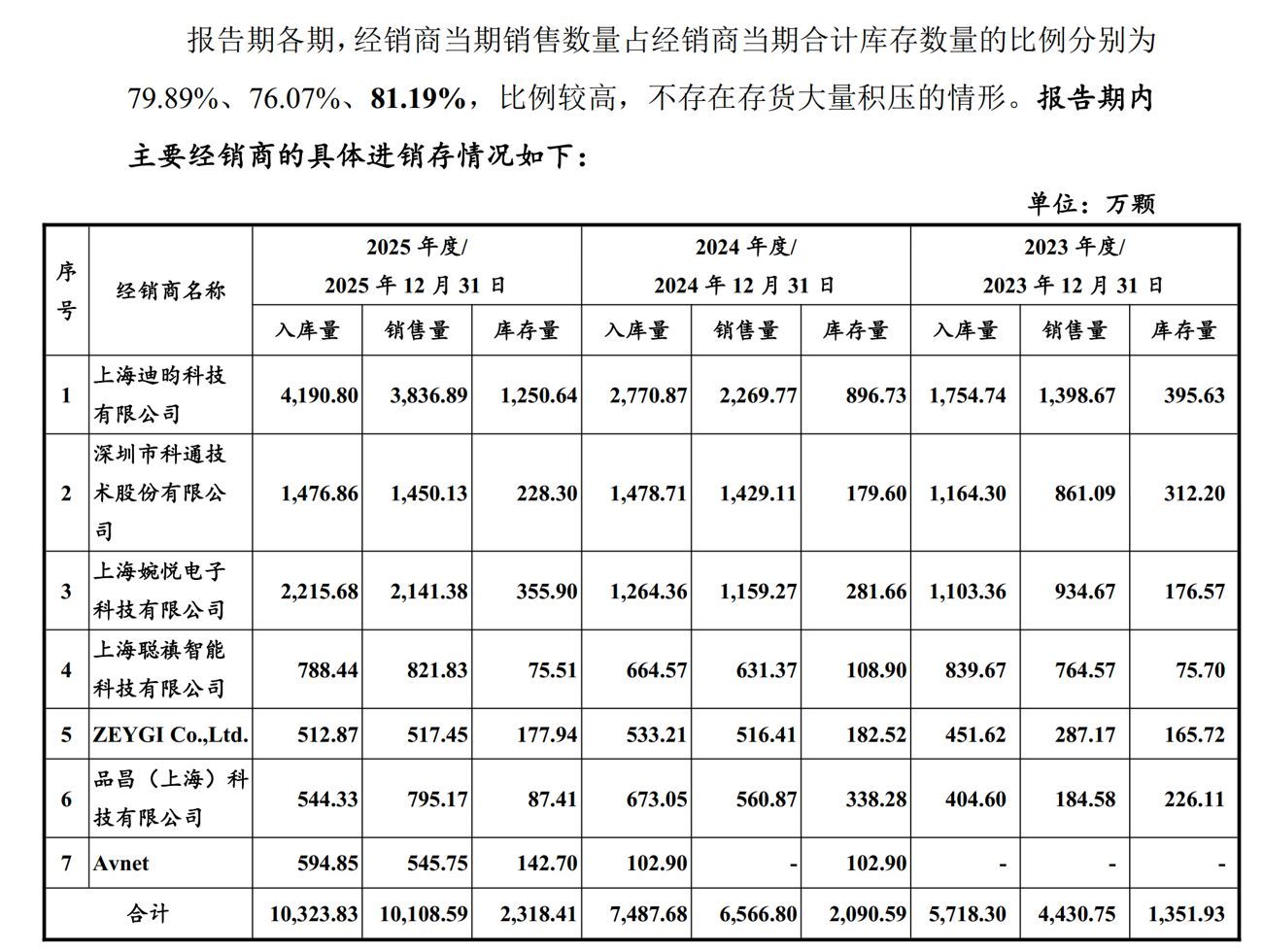 信邦智能拟斥资逾28亿元收购亏损企业：标的公司董事长加速行权经标的公司全体股东一致同意 (http://www.chichengjiaxiao.cn/) caij 第4张