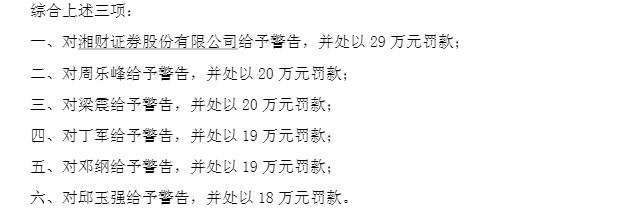 深夜重磅！国盛证券、湘财证券同因三项违法行为，拟各被罚29万、暂停新开证券账户3个月 (http://www.chichengjiaxiao.cn/) caij 第2张