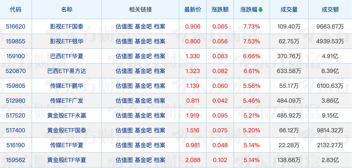 公募行业再现大手笔自购；杜猛加仓四方股份 (http://www.kingbaby.com.cn/) wap 第1张
