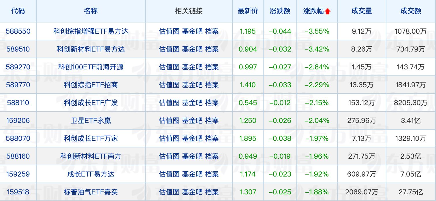 公募行业再现大手笔自购；杜猛加仓四方股份 (http://www.kingbaby.com.cn/) wap 第2张