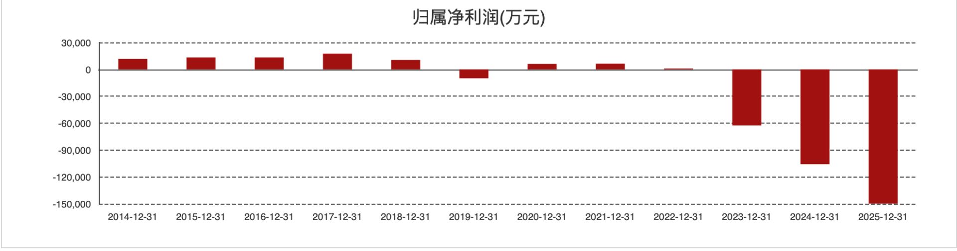 四份公告齐发，广电网络走到重整路口 (http://www.kingbaby.com.cn/) wap 第2张