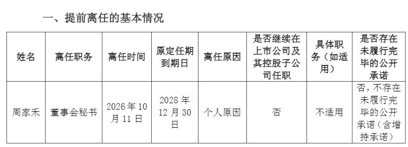 4名董事、1名董秘同日请辞，公司章程或随之更改！ 联创光电董事会“大换血” (http://www.chichengjiaxiao.cn/) caij 第2张