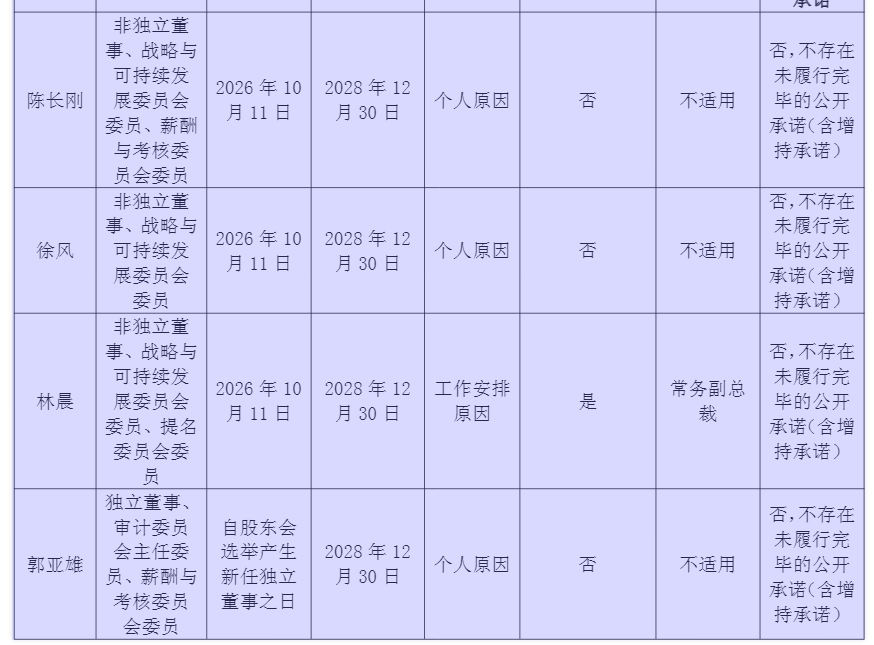 4名董事、1名董秘同日请辞，公司章程或随之更改！ 联创光电董事会“大换血” (http://www.chichengjiaxiao.cn/) caij 第1张