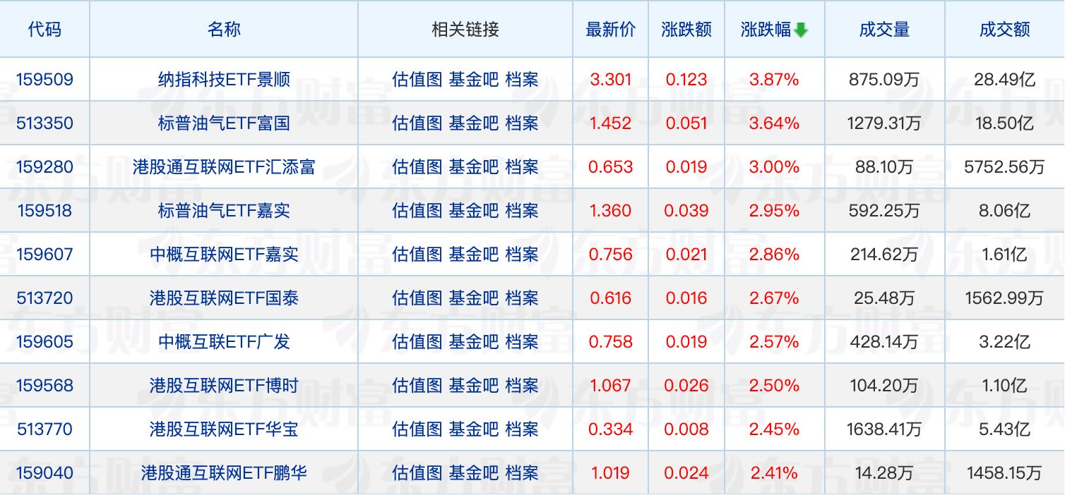 多只纳指QDII基金现高溢价；张坤加仓川投能源 (http://www.chichengjiaxiao.cn/) caij 第1张