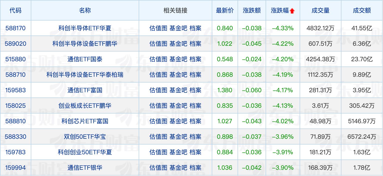 多只纳指QDII基金现高溢价；张坤加仓川投能源 (http://www.chichengjiaxiao.cn/) caij 第2张