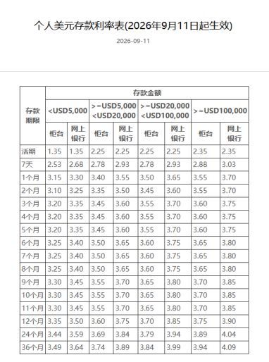 美元存款利率走高？每经实探上海多家银行：多款产品突破4%， 专家提示“换汇追求高息者应谨慎决策” (http://www.kingbaby.com.cn/) wap 第1张