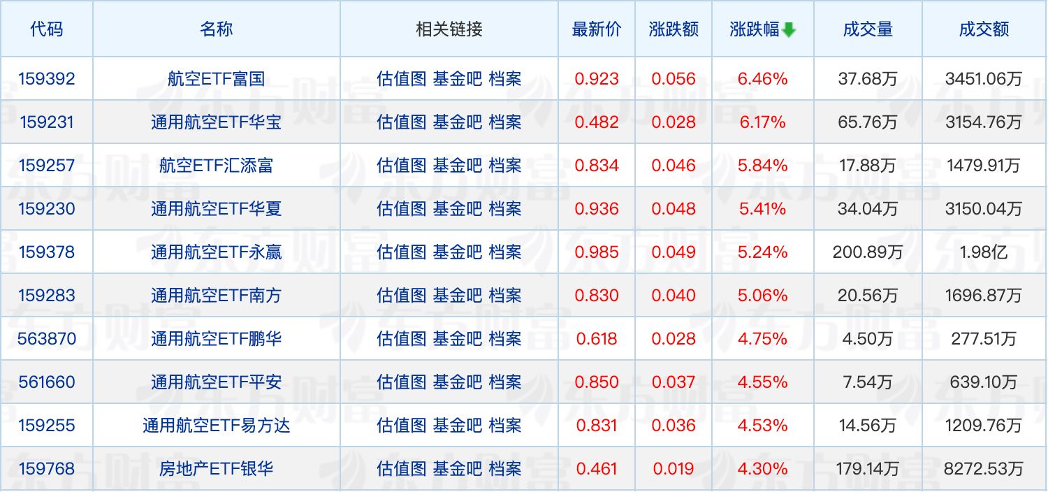 银华基金首席信息官变更；多只新能源金属50ETF获批 (http://www.kingbaby.com.cn/) wap 第1张
